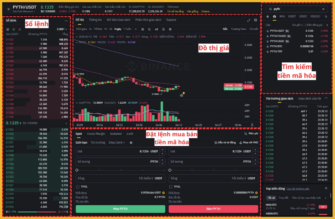 Trang giao dịch Spot trên sàn Binance