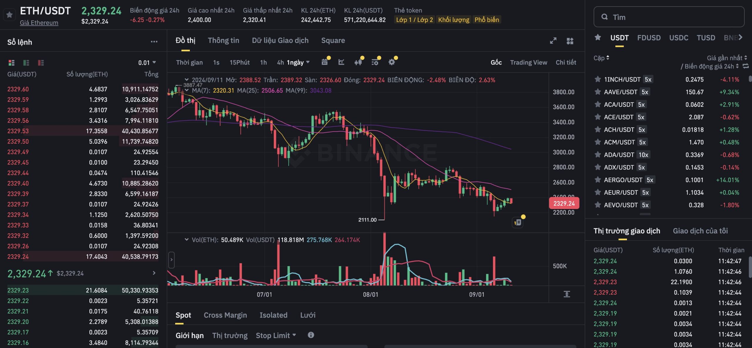 trường crypto luôn có nhiều rủi ro, đặc biệt là trade coin