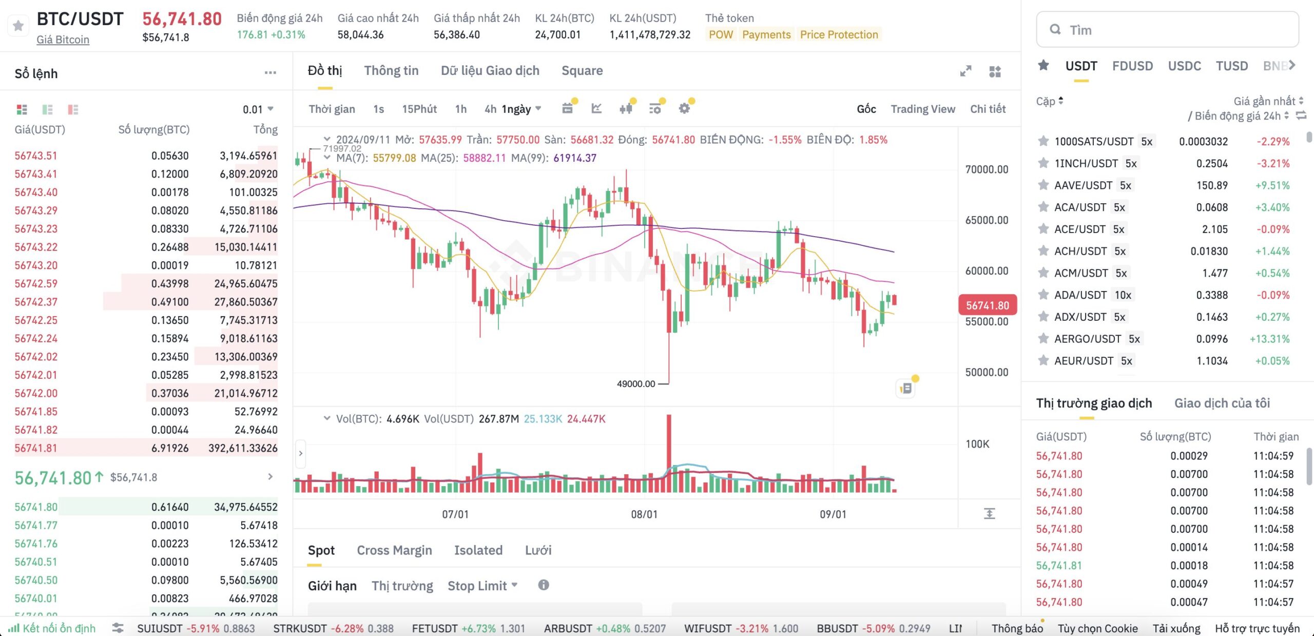 trade coin là gì? chuẩn bị khi vào thị trường