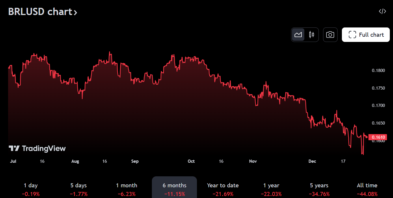Brazil đề xuất cấm chuyển stablecoin vào ví cá nhân