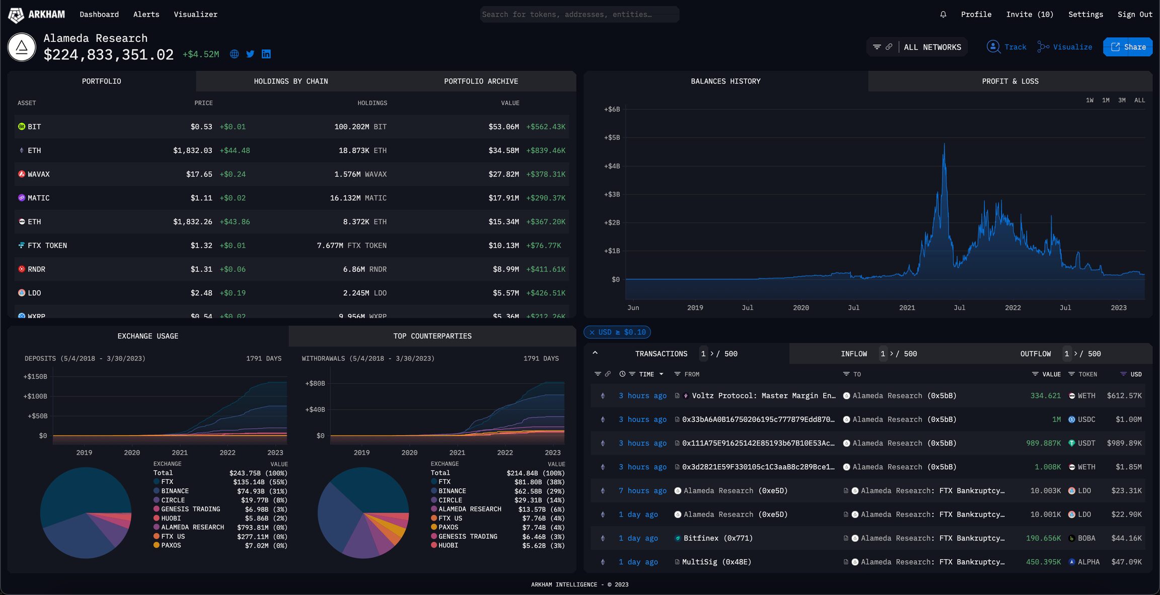 Giao diện Profiler trên Arkham
