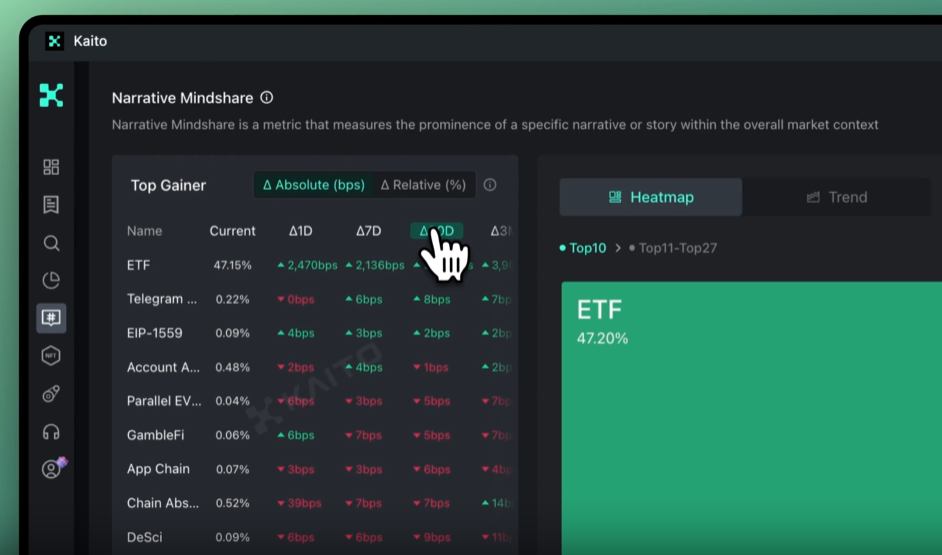 Track Narrative Rotations giúp bạn theo dõi đâu là Narrative đang hot tại thời điểm hiện tại