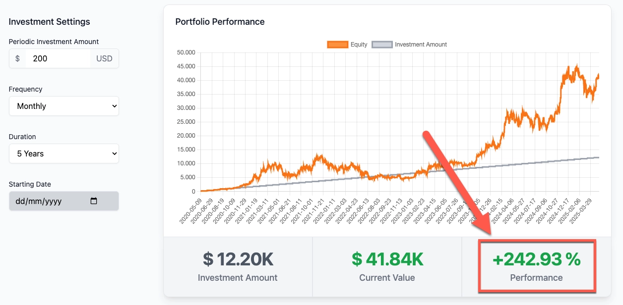 DCA BITCOIN 200