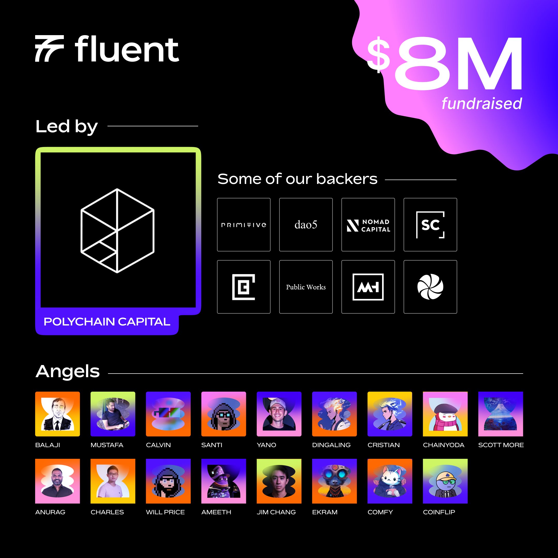 Fluent gọi vốn 8 triệu USD