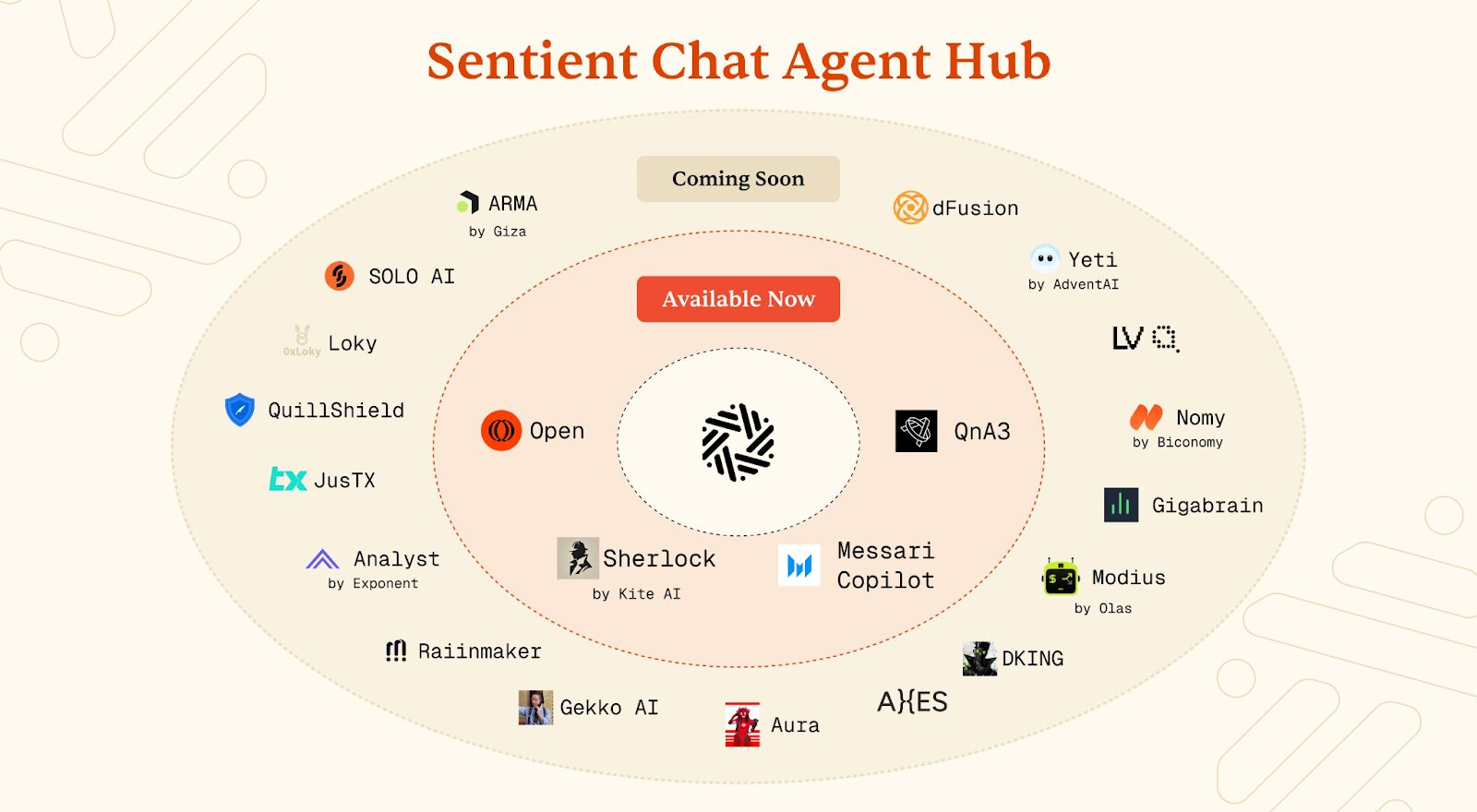 Sentient huong toi muc tieu tro thanh mo hinh AI ma nguon mo va phi tap trung