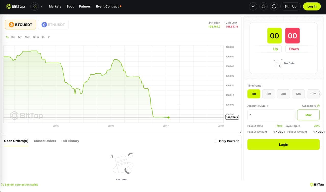 Sản phẩm giao dịch Event Contracts